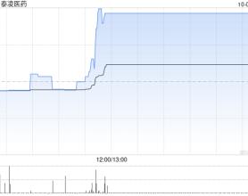 泰凌医药于10月4日下午短暂停牌