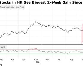 港股国庆假期继续狂欢，恒科指单周暴涨17%! A股开盘前看涨情绪拉满