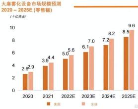 透过业绩，重新审视雾麻科技(ISPR.US)的成长和机遇