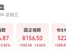 恒生指数刷新两年半新高！港股半导体板块爆发，有个股涨超285%！发生了什么？