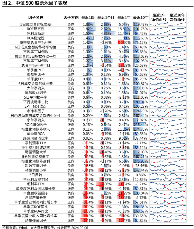 【光大金工】市场中小市值风格占优，定增组合超额明显——量化组合跟踪周报20240907