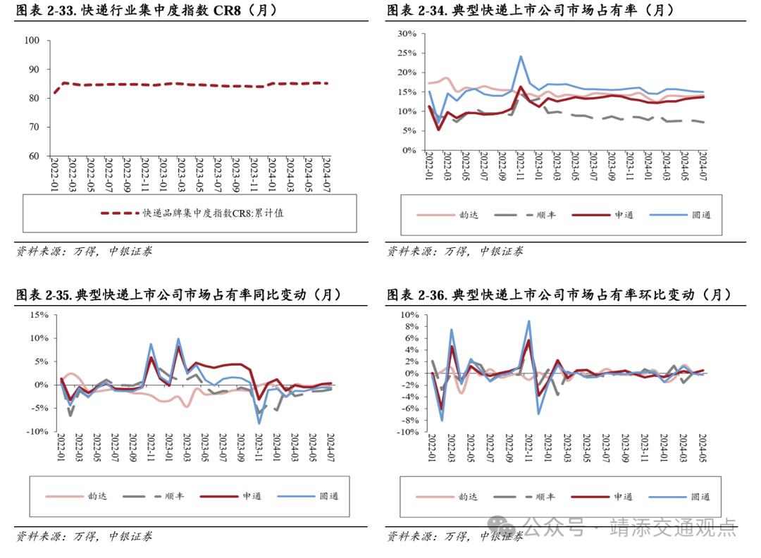 【中银交运王靖添团队】黄金周前集运约10%的航次被取消，民航暑运旅客运输量创历史新高——交通运输行业周报