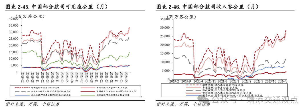 【中银交运王靖添团队】黄金周前集运约10%的航次被取消，民航暑运旅客运输量创历史新高——交通运输行业周报