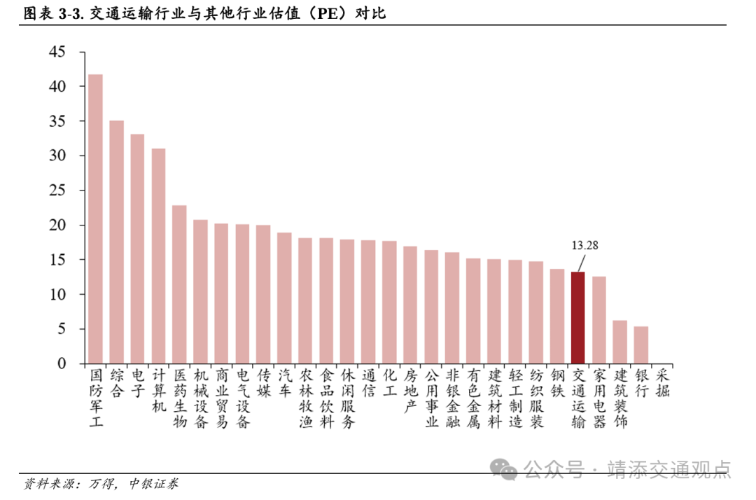 【中银交运王靖添团队】黄金周前集运约10%的航次被取消，民航暑运旅客运输量创历史新高——交通运输行业周报