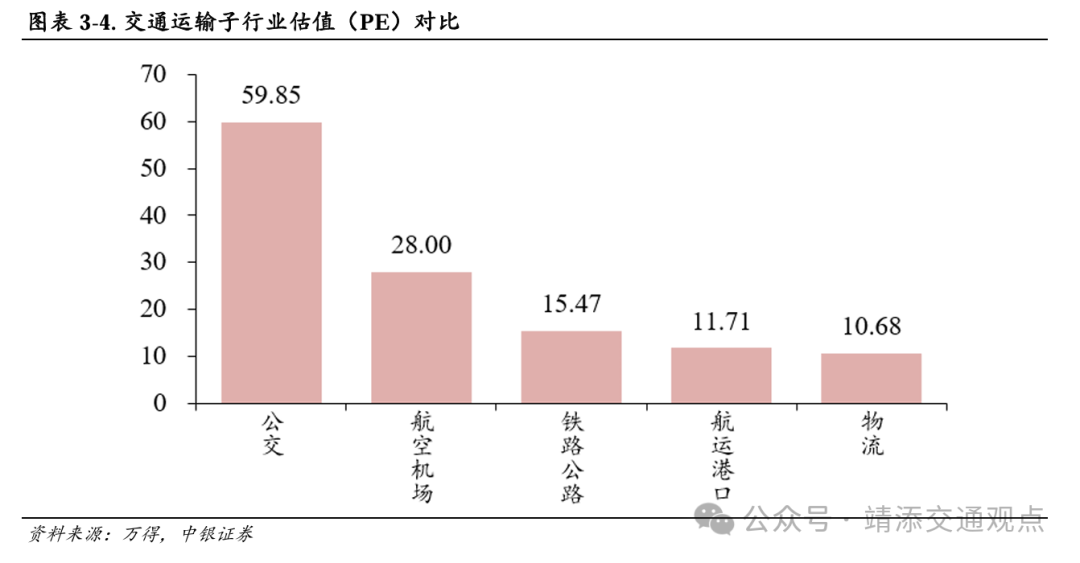 【中银交运王靖添团队】黄金周前集运约10%的航次被取消，民航暑运旅客运输量创历史新高——交通运输行业周报