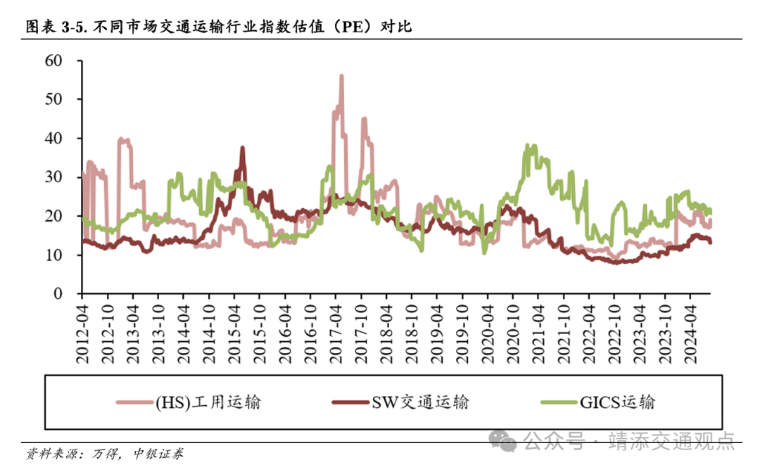 【中银交运王靖添团队】黄金周前集运约10%的航次被取消，民航暑运旅客运输量创历史新高——交通运输行业周报