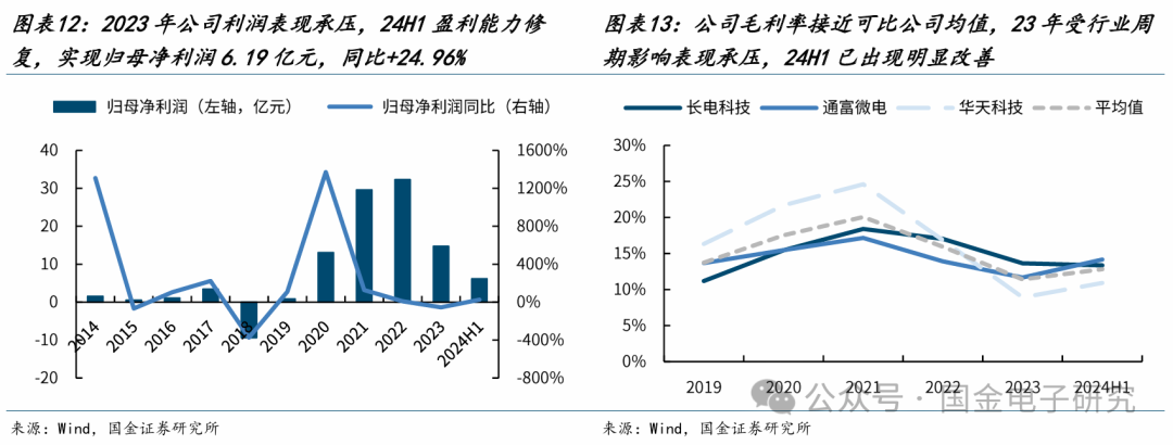 【国金电子】长电科技深度：国内龙头平台型封测厂，全球化多品类布局优势显著