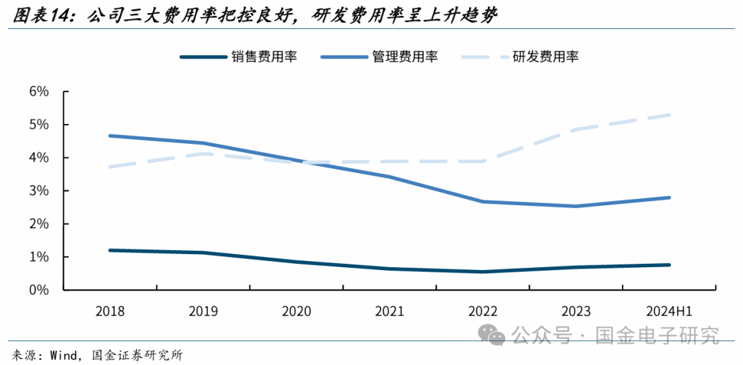 【国金电子】长电科技深度：国内龙头平台型封测厂，全球化多品类布局优势显著