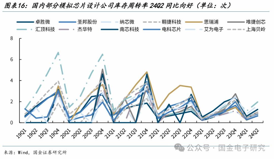 【国金电子】长电科技深度：国内龙头平台型封测厂，全球化多品类布局优势显著