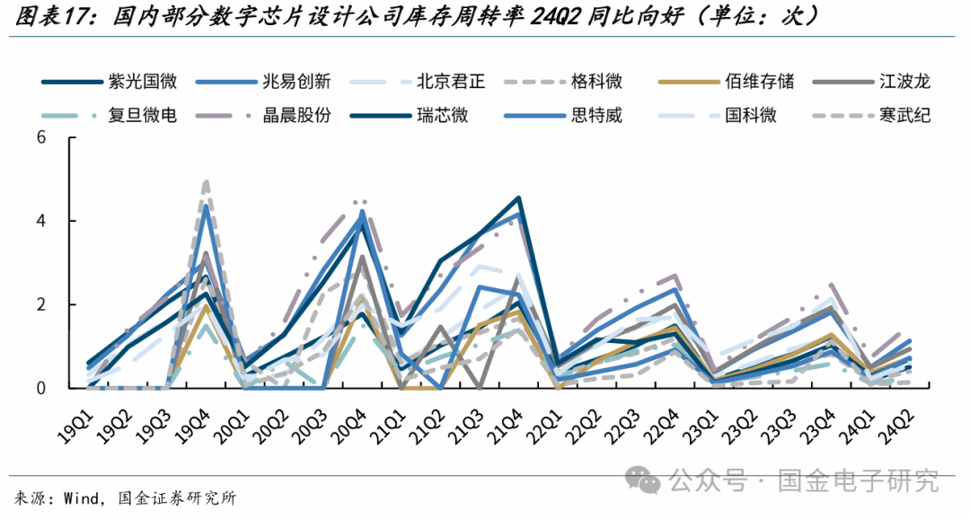 【国金电子】长电科技深度：国内龙头平台型封测厂，全球化多品类布局优势显著