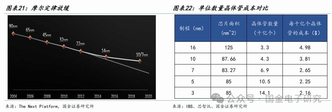 【国金电子】长电科技深度：国内龙头平台型封测厂，全球化多品类布局优势显著