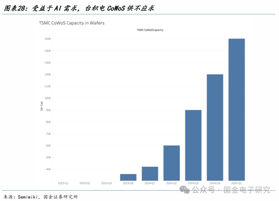 【国金电子】长电科技深度：国内龙头平台型封测厂，全球化多品类布局优势显著