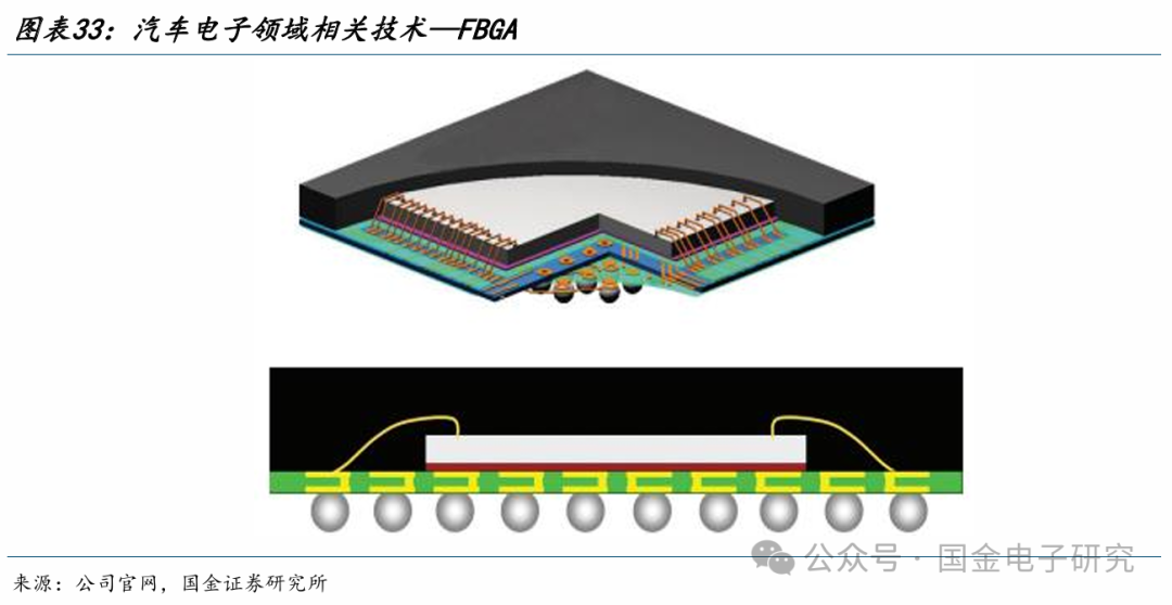 【国金电子】长电科技深度：国内龙头平台型封测厂，全球化多品类布局优势显著