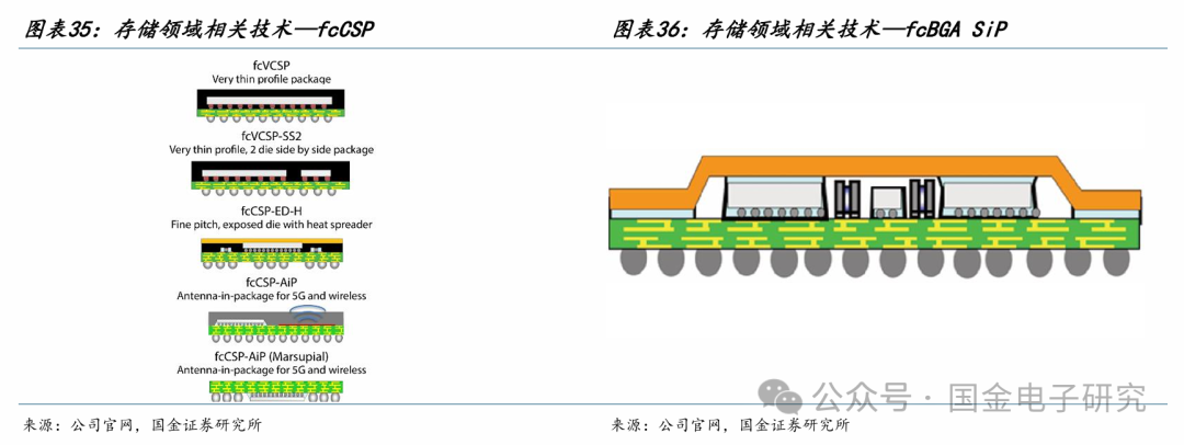 【国金电子】长电科技深度：国内龙头平台型封测厂，全球化多品类布局优势显著