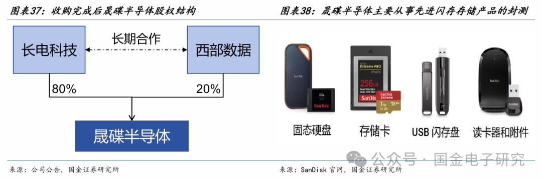 【国金电子】长电科技深度：国内龙头平台型封测厂，全球化多品类布局优势显著