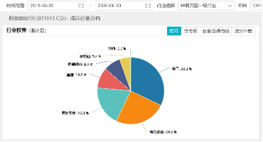 A股喜迎“王炸”利好，成长板块或弹性更优！硬科技宽基——双创龙头ETF（588330）单日暴拉4.12%