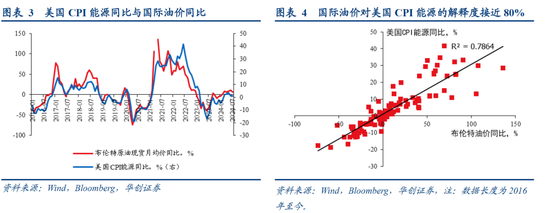 张瑜：美国再通胀路径的隐含条件