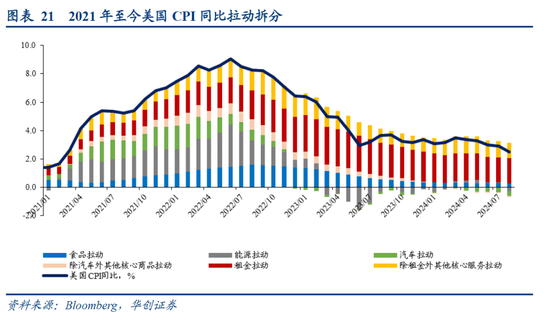 张瑜：美国再通胀路径的隐含条件