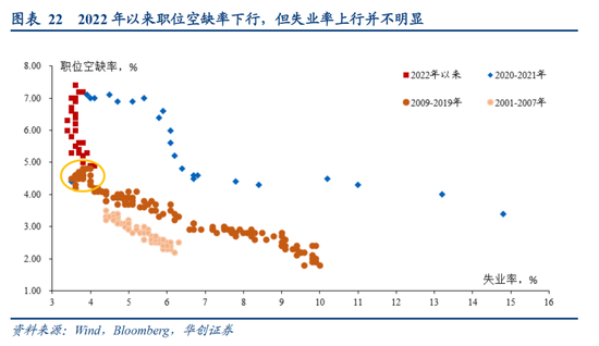 张瑜：美国再通胀路径的隐含条件