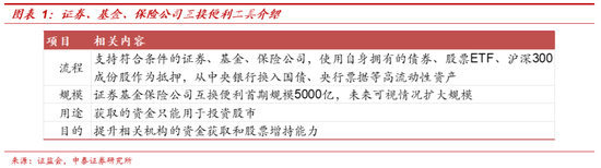 中泰证券：新设货币工具直达市场主体 政策力度超预期