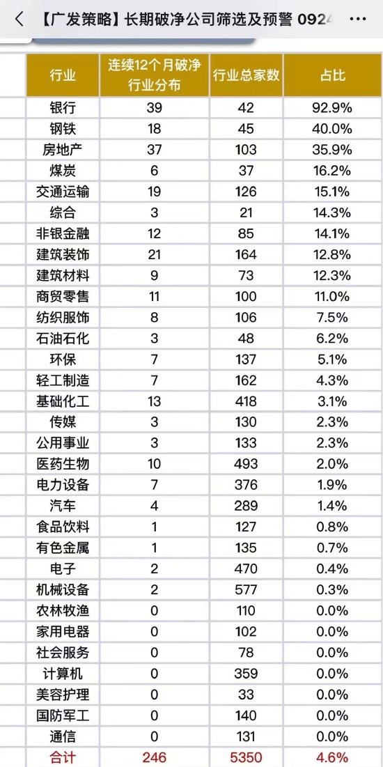 行情突然启动！分析师忙炸了，朋友圈直接发行业excel并道歉