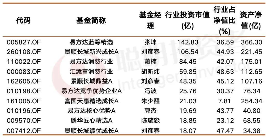 分歧关口，公募对于茅台多少“欲罢不能”