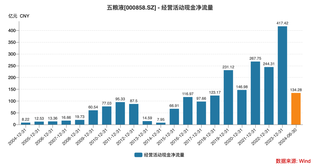 分歧关口，公募对于茅台多少“欲罢不能”