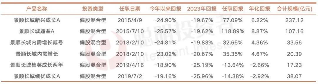 分歧关口，公募对于茅台多少“欲罢不能”