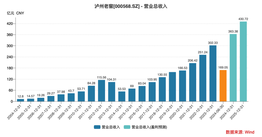 分歧关口，公募对于茅台多少“欲罢不能”