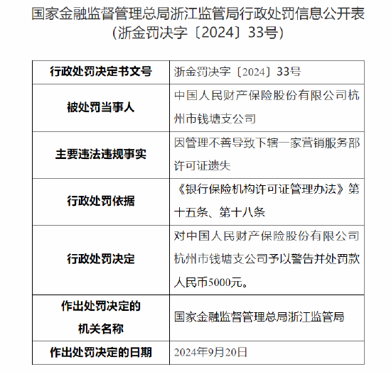 人保财险杭州市钱塘支公司被罚：因管理不善导致下辖一家营销服务部许可证遗失