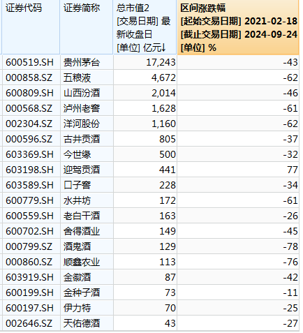 白酒竟然成了高股息资产