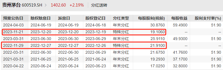 白酒竟然成了高股息资产