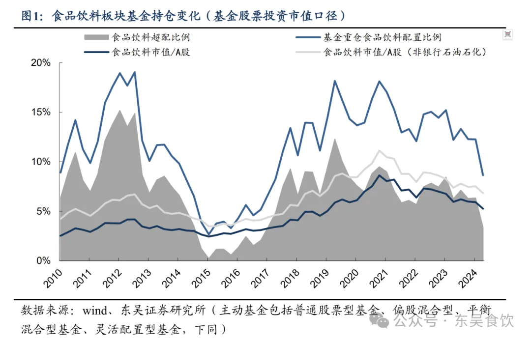 白酒竟然成了高股息资产