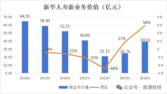 三大寿险公司齐换“将帅”，寿险行业深度转型期，这意味着什么？