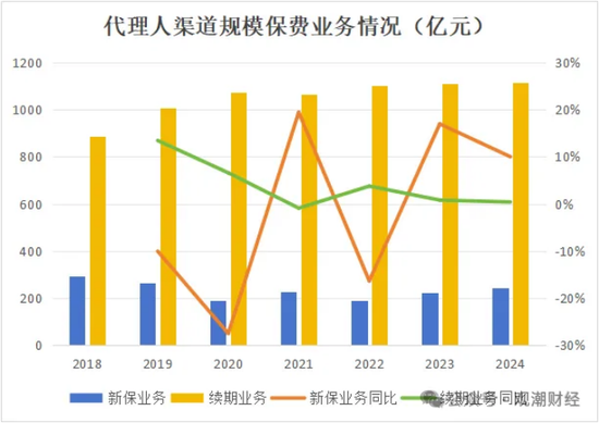 三大寿险公司齐换“将帅”，寿险行业深度转型期，这意味着什么？