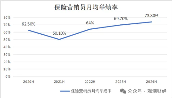 三大寿险公司齐换“将帅”，寿险行业深度转型期，这意味着什么？