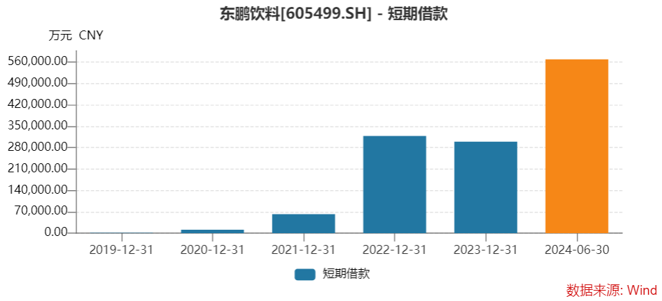 东鹏饮料成君正投资“提款机”，五轮减持共套现约38亿元