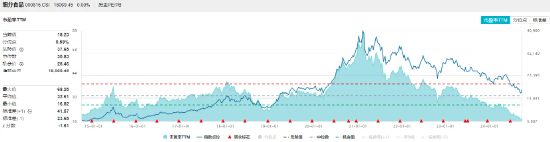 火热行情下，吃喝板块吸金不断！权重股热点消息频出，食品ETF（515710）标的指数涨势喜人！