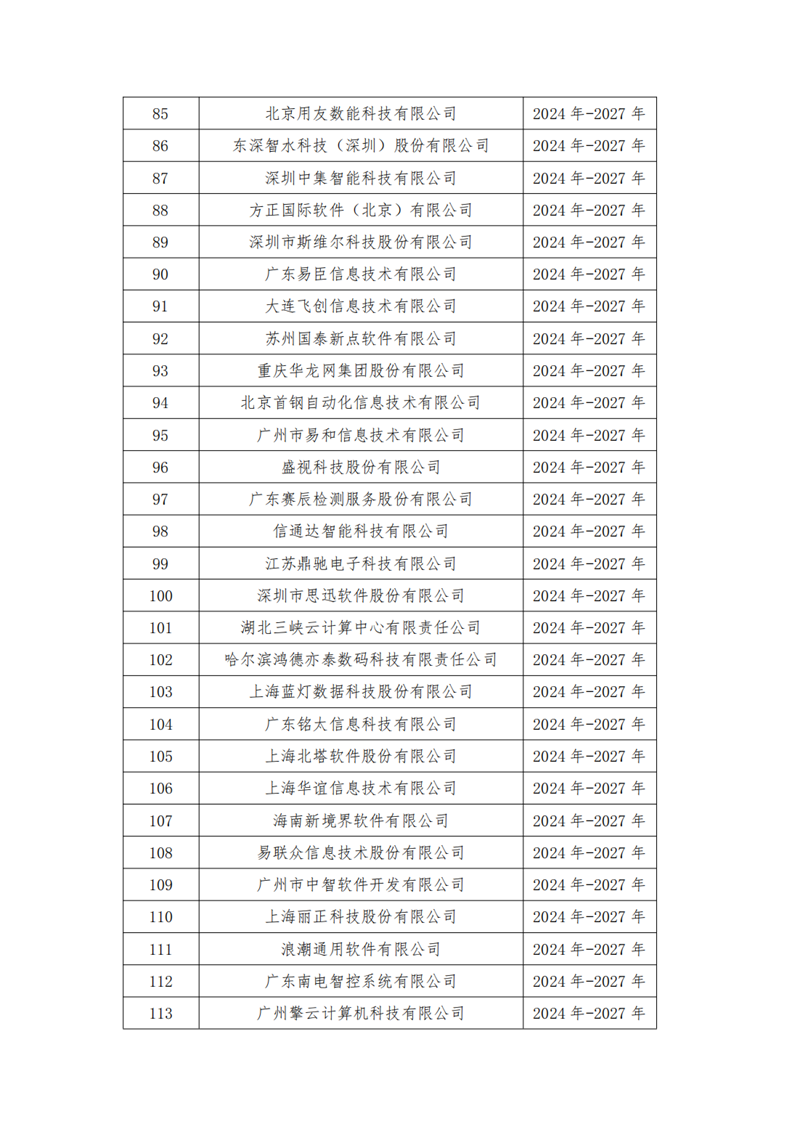 中国软件行业协会发布中国软件诚信示范企业（2024-2027年）名单