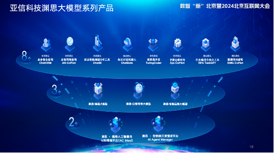 亚信科技亮相数智“新”北京暨2024北京互联网大会：AI Native重构软件产品