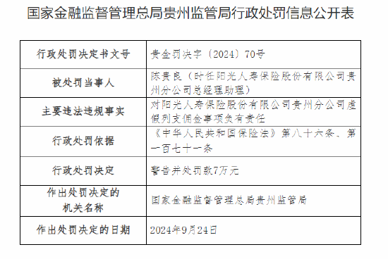 阳光人寿贵州分公司被罚41万元：虚假列支佣金 保险销售人员管理不规范