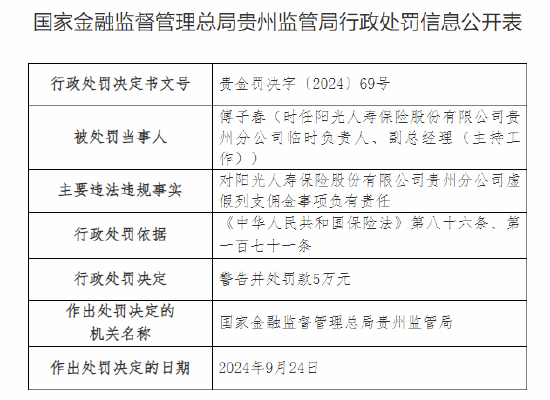 阳光人寿贵州分公司被罚41万元：虚假列支佣金 保险销售人员管理不规范