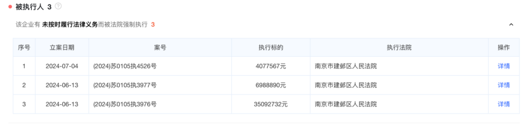 酒业上市公司ST通葡被追讨4000多万元，法定代表人被“限高”