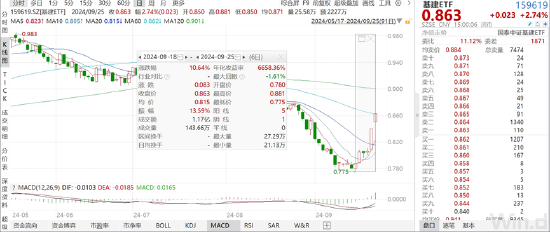 ETF日报：“以旧换新”政策对下半年中国家电市场的销售具有积极的促进作用，持续关注家电ETF