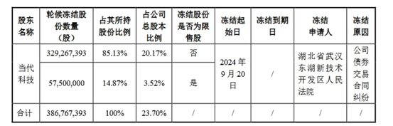 千亿巨头爆雷，前湖北首富被查！