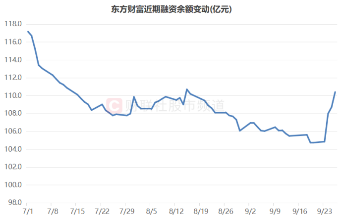 成交额创上市记录！千亿券商获20cm涨停，近日天量牛股盘点