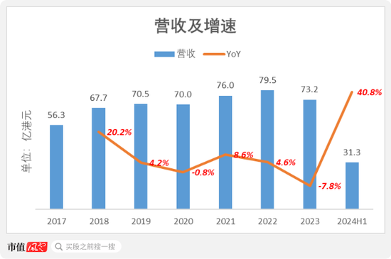 上市三年市值蒸发千亿，狂烧11亿转战直播，蓝月亮：“赔本赚吆喝”，历史还会再给一次机会吗？