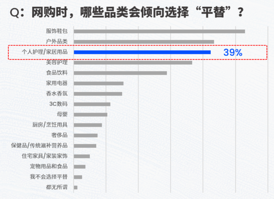 上市三年市值蒸发千亿，狂烧11亿转战直播，蓝月亮：“赔本赚吆喝”，历史还会再给一次机会吗？