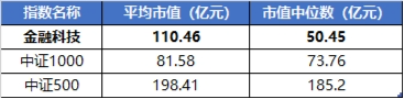 挤爆！交易火热，A股创三项纪录！金融科技ETF（159851）上市以来首次暴力涨停！恒指年内涨幅超标普500