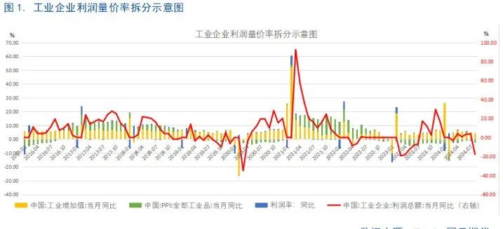 【8月工业企业利润点评】利好频出，利润回暖或可期